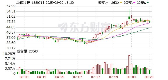 日升策略 华依科技：目前公司IMU产品已经为智元机器人小批量供货