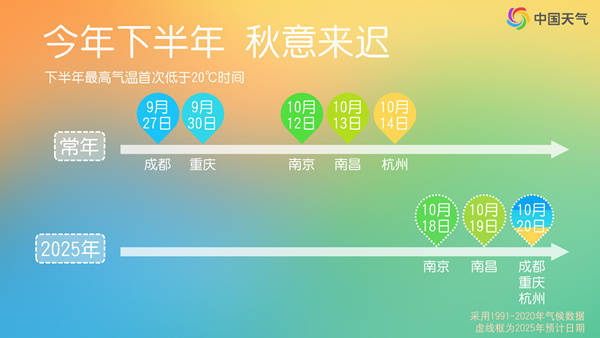 股腰包 明天起冷空气陆续影响南方大部 多地将收到迟迟未至的秋意